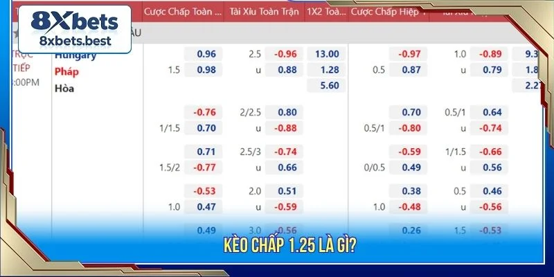 Kèo Chấp 1.25 Là Gì? Hướng Dẫn Cược Chi Tiết Tại 8XBET 2 Kèo 1.25 là một dạng kèo handicap khá phổ biến trong cá cược bóng đá
